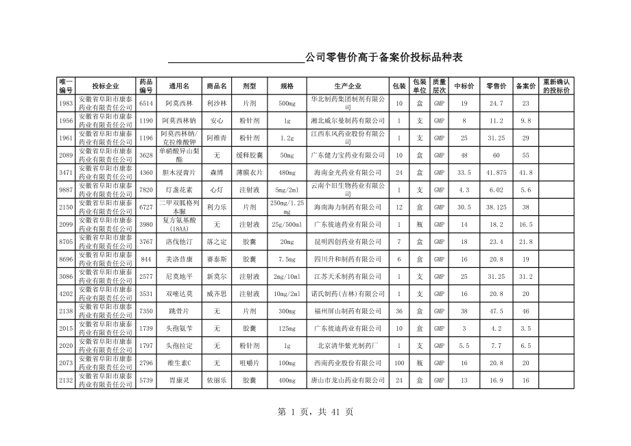 招标投标-公司零售价高于备案价投标品种表 精品.xls_第1页