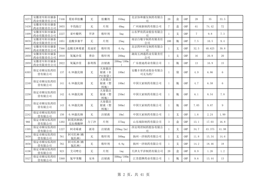 招标投标-公司零售价高于备案价投标品种表 精品.xls_第2页