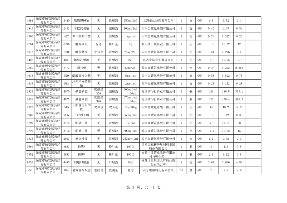 招标投标-公司零售价高于备案价投标品种表 精品.xls_第3页