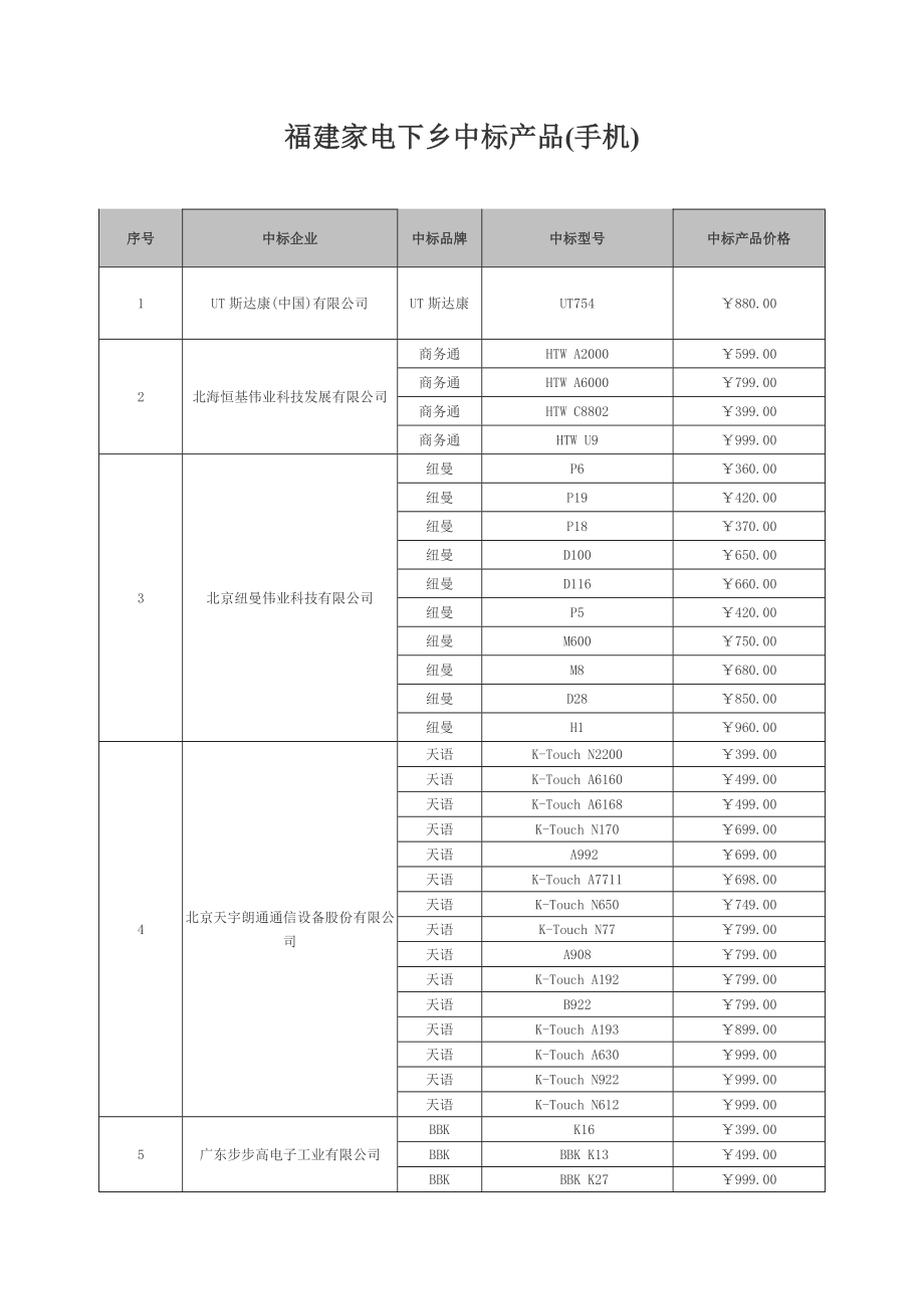 招标投标-全国推广家电下乡产品手机项目招标结果公告 精品001.doc_第1页