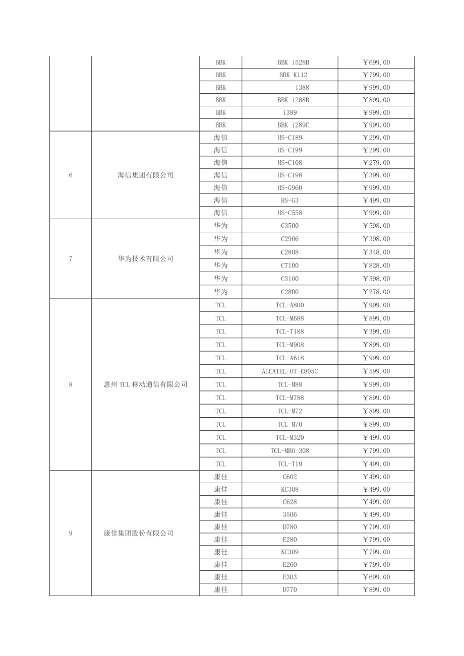 招标投标-全国推广家电下乡产品手机项目招标结果公告 精品001.doc_第2页