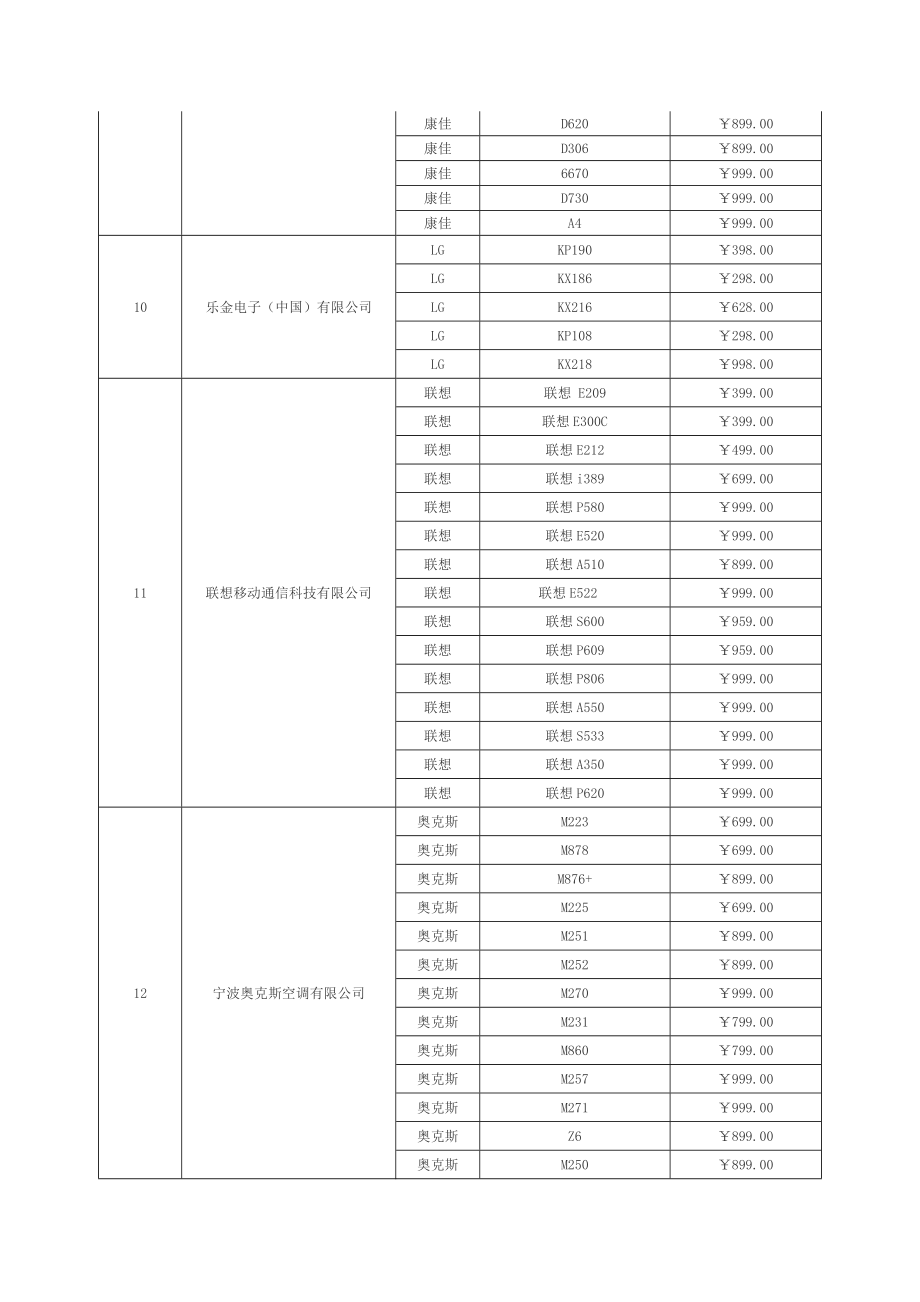 招标投标-全国推广家电下乡产品手机项目招标结果公告 精品001.doc_第3页