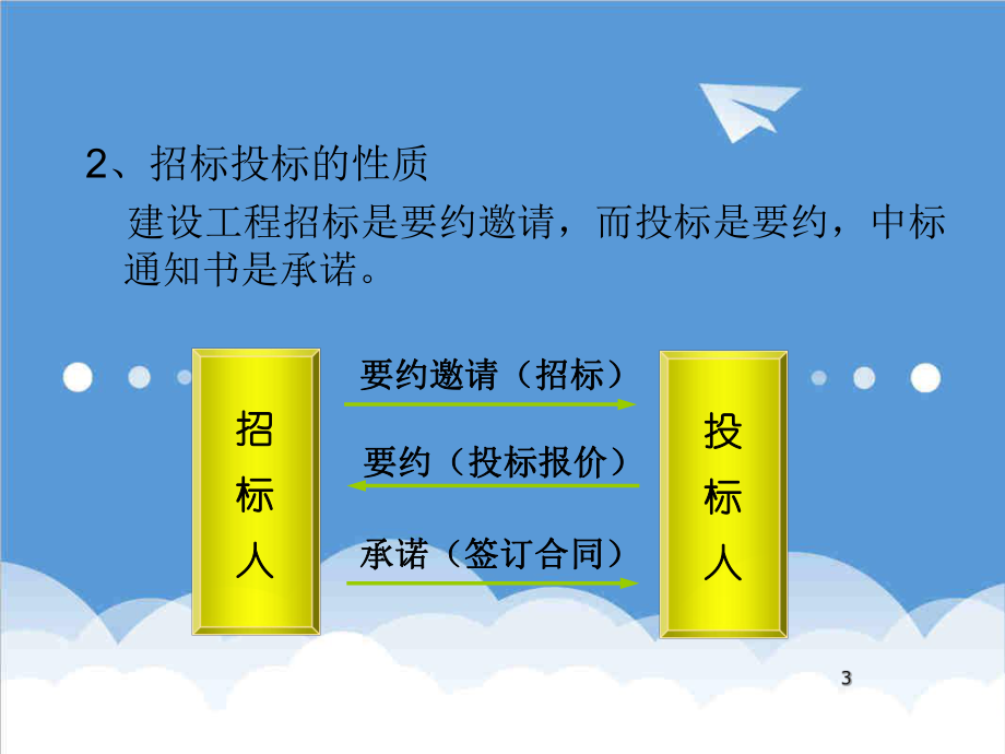 招标投标-四、建设项目招投标阶段工程造价控制 精品.ppt_第3页