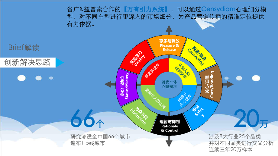 招标投标-吉利汽车全案代理投标方案1 精品.ppt_第3页