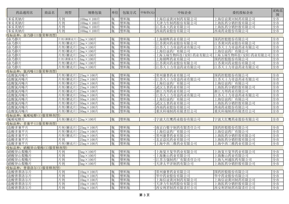 招标投标-上海市医疗机构基本药物集中招标采购拟中标目录第一批 精品.xls_第3页