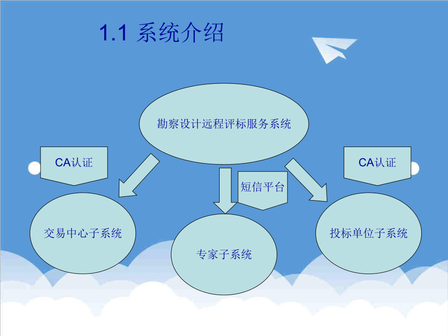 招标投标-勘察设计远程评标系统投标单位操作培训 精品.ppt_第3页