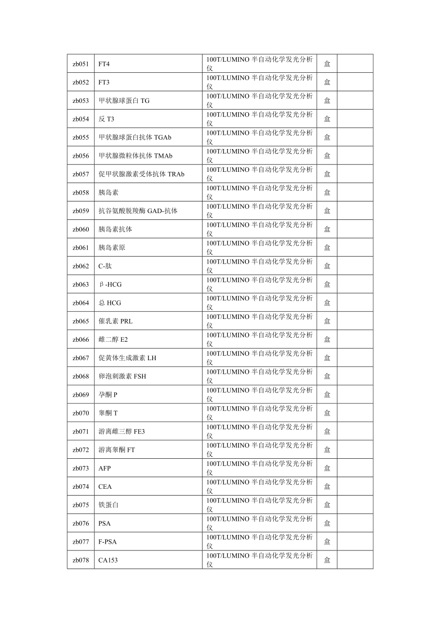 招标投标-医用试剂补充招标产品公示 精品.doc_第2页