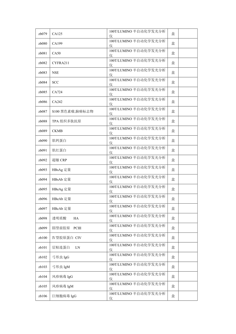 招标投标-医用试剂补充招标产品公示 精品.doc_第3页