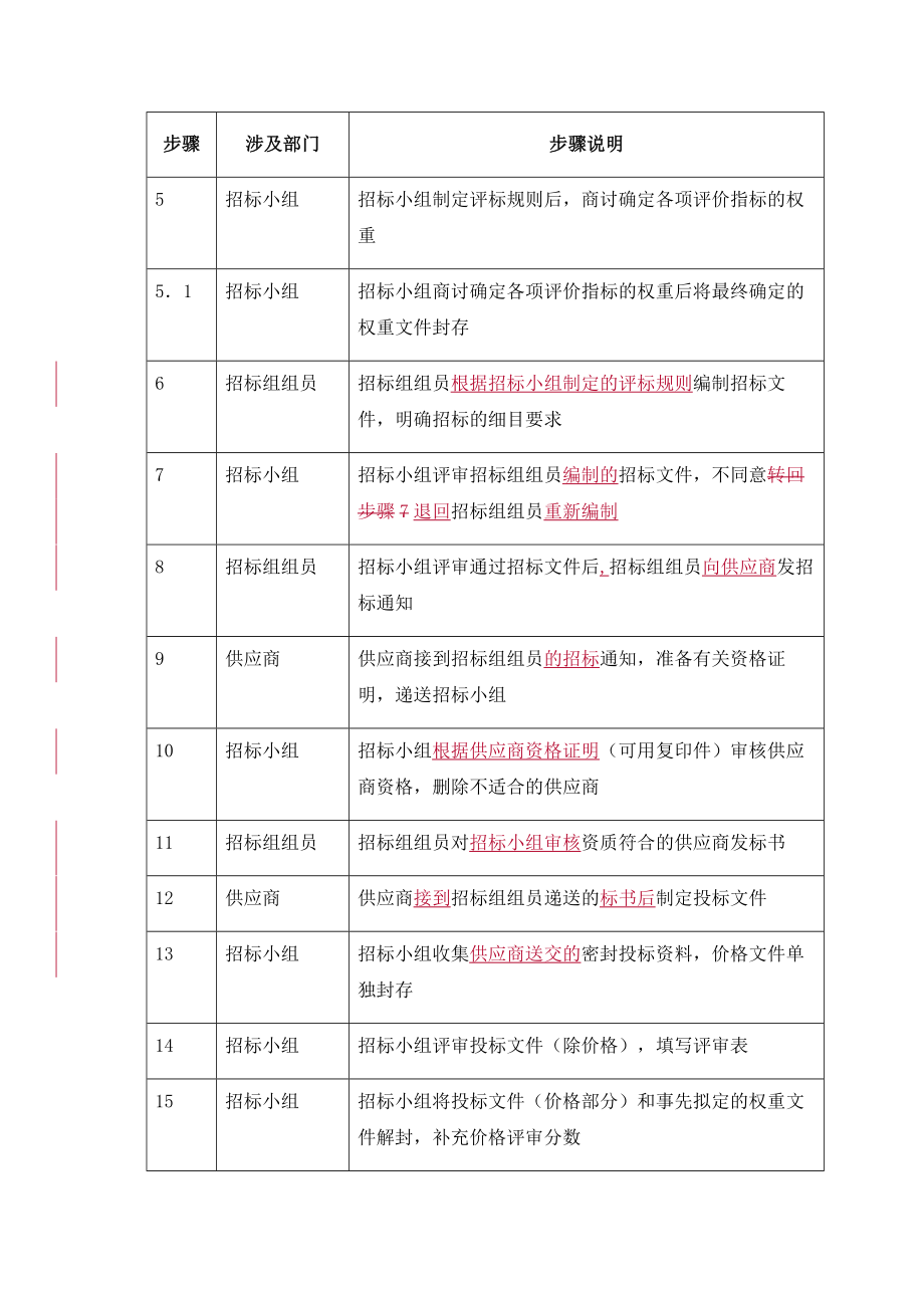 招标投标-企业管理07group11招标0228ed 精品.doc_第3页