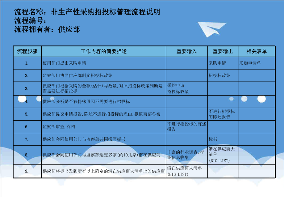 招标投标-医药行业非生产性采购招投标管理流程 精品.ppt_第3页