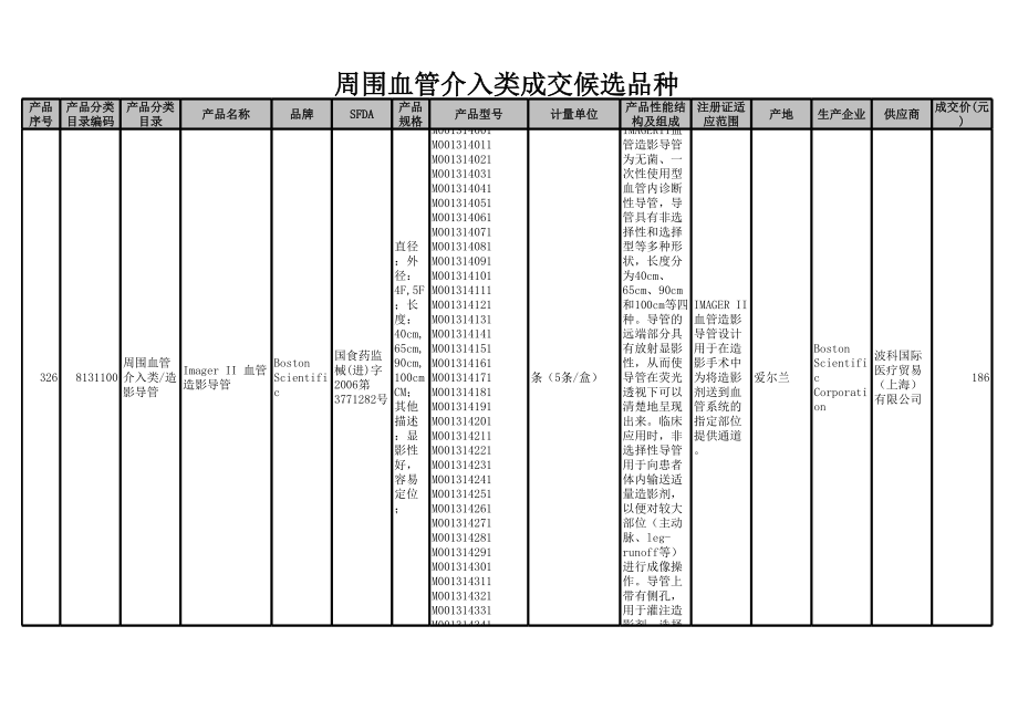 招标投标-外周血管产品招标目录 精品.xls_第1页