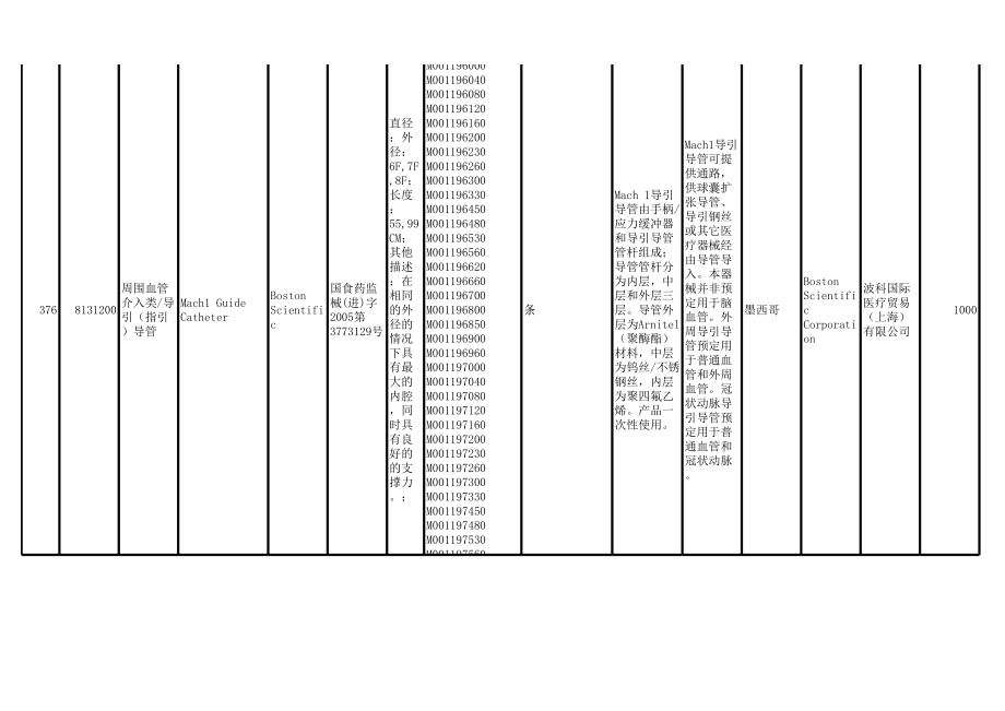 招标投标-外周血管产品招标目录 精品.xls_第2页
