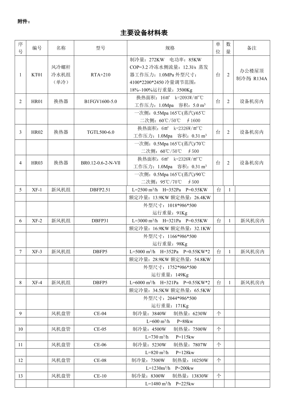 招标投标-北京大学出版社空调设备招标公告 精品.doc_第3页