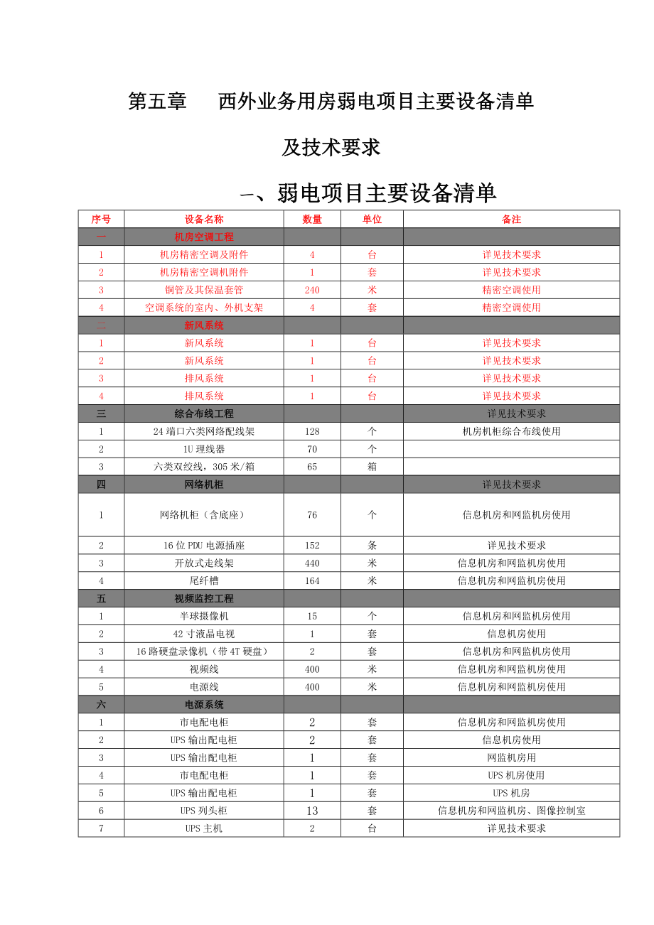 招标投标-公安局弱电系统招标文件32号 精品.doc_第1页