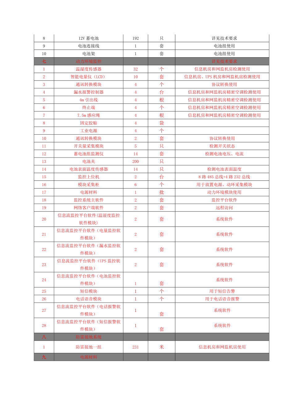 招标投标-公安局弱电系统招标文件32号 精品.doc_第2页