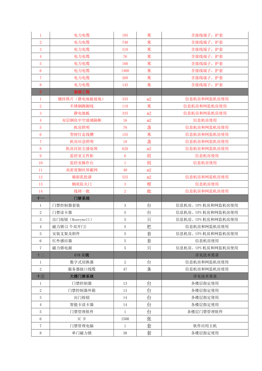 招标投标-公安局弱电系统招标文件32号 精品.doc_第3页