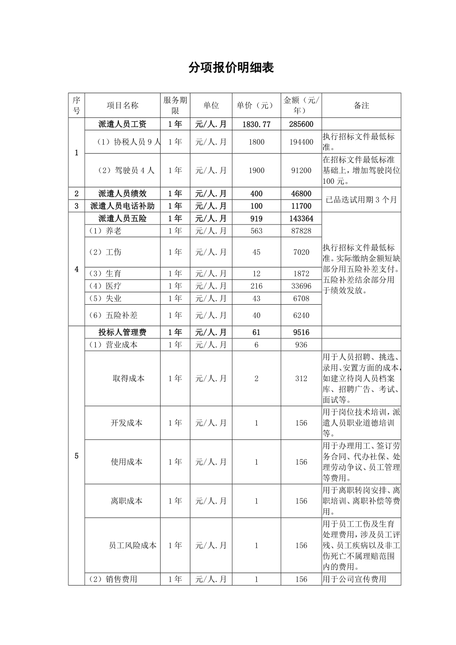 招标投标-地税局劳务派遣服务其他响应性投标文件全45页 精品.doc_第2页