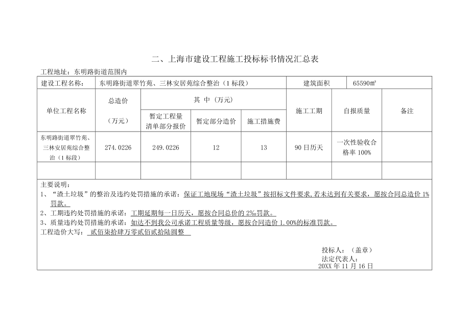 招标投标-外墙整修、屋面整修、上水改造、道路改造等投标书 精品.doc_第3页