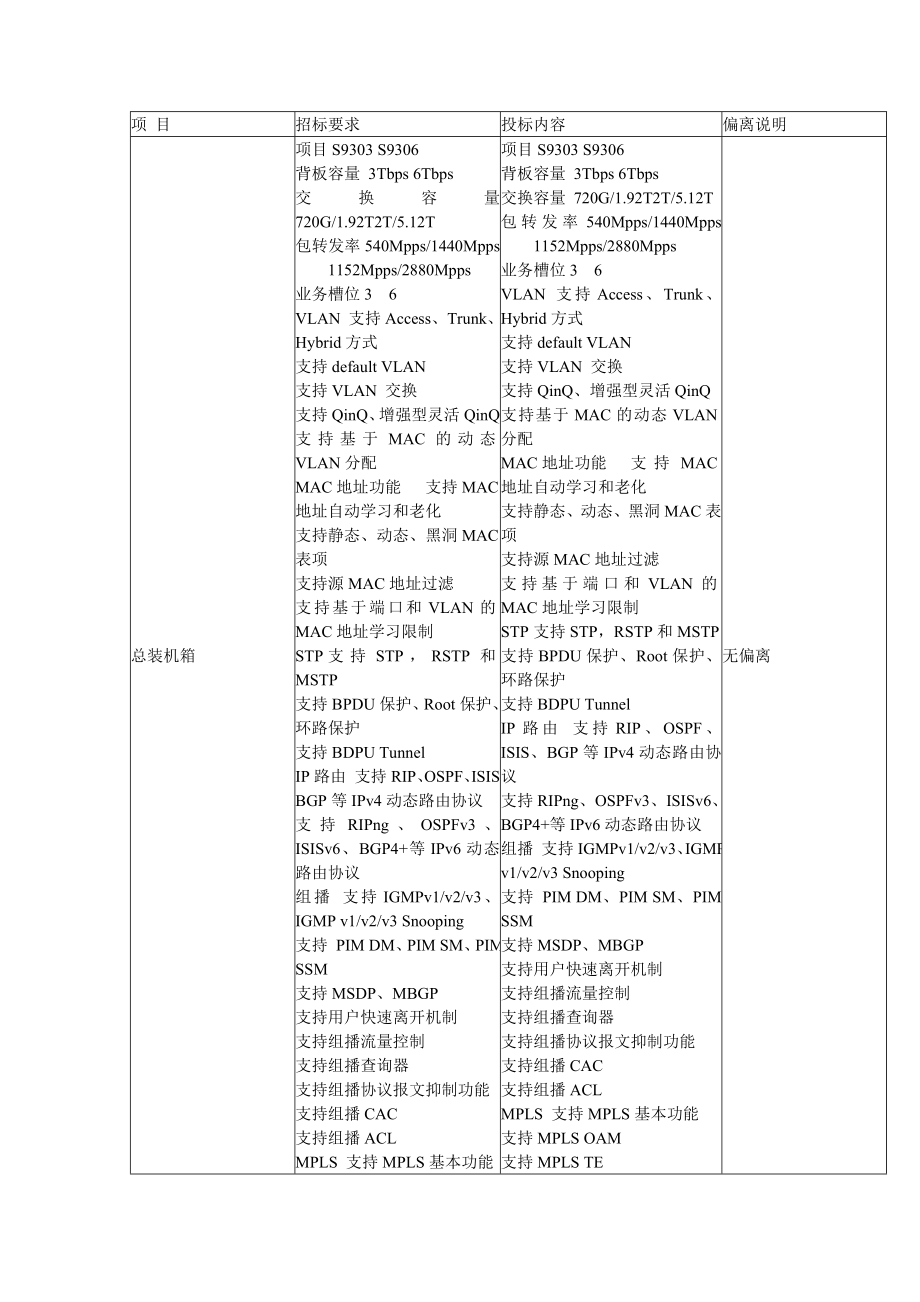 招标投标-偏离表智能化投标 精品.doc_第1页