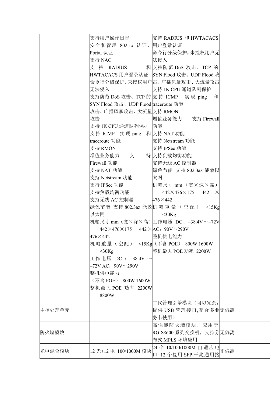 招标投标-偏离表智能化投标 精品.doc_第3页