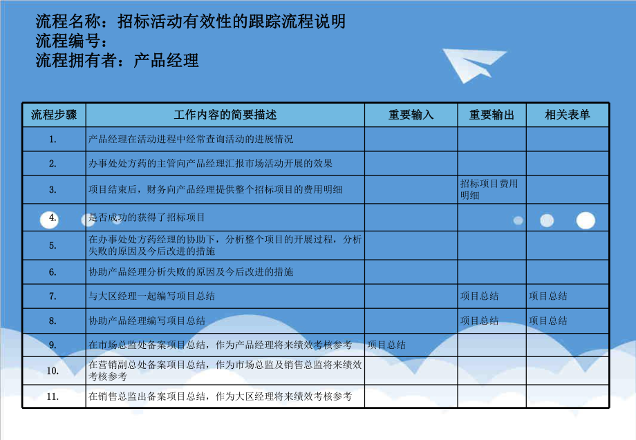 招标投标-医药行业招标活动有效性的跟踪流程 精品.ppt_第2页