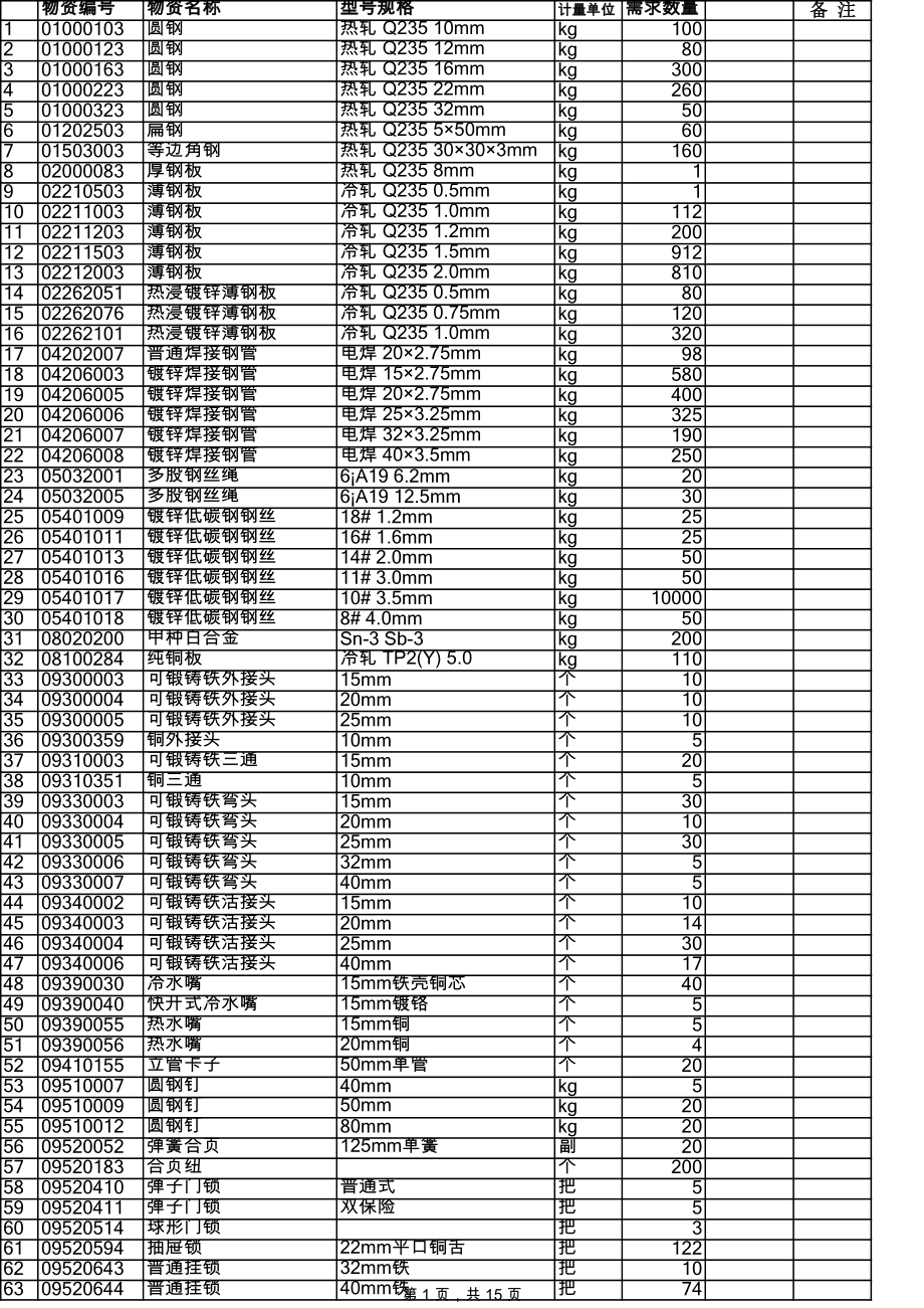 招标投标-哈尔滨铁路局物资设备招标采购网 精品.xls_第1页