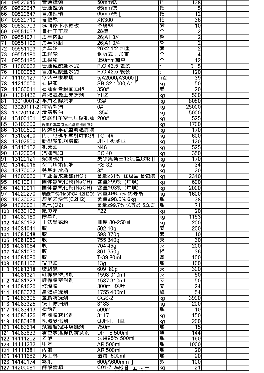 招标投标-哈尔滨铁路局物资设备招标采购网 精品.xls_第2页