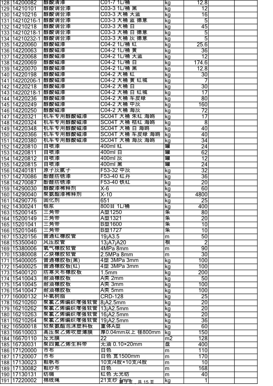 招标投标-哈尔滨铁路局物资设备招标采购网 精品.xls_第3页