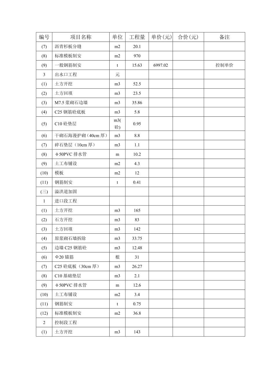 招标投标-九江市十四座小型病险水库除险加固工程施工招标补遗四 精品.doc_第3页