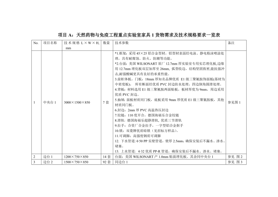 招标投标-公示内容标书第二卷 精品.doc_第1页