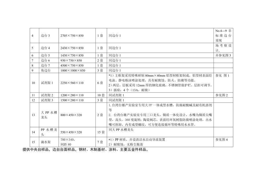 招标投标-公示内容标书第二卷 精品.doc_第2页