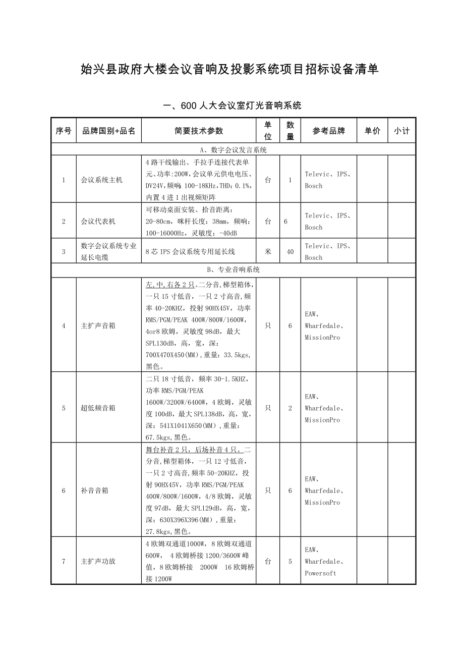 招标投标-始兴县政府大楼会议音响及投影系统项目招标设备清单 精品.doc_第1页