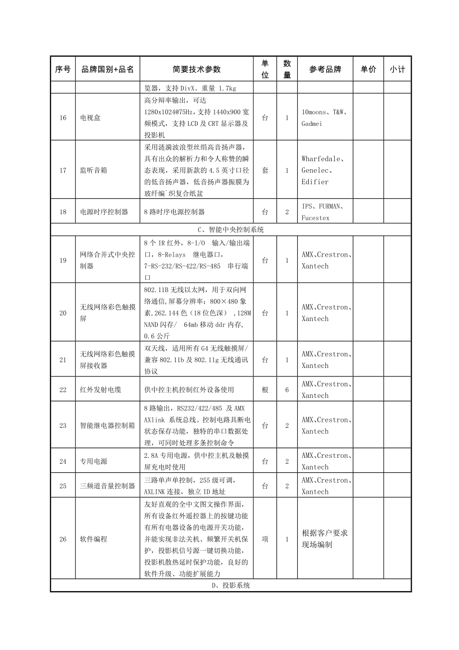 招标投标-始兴县政府大楼会议音响及投影系统项目招标设备清单 精品.doc_第3页