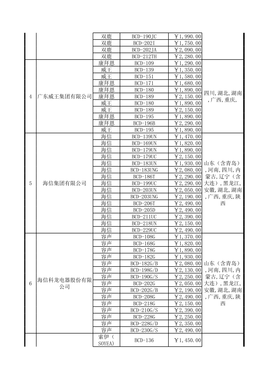 招标投标-家电下乡推广产品电冰箱项目招标结果公告1 精品.xls_第2页