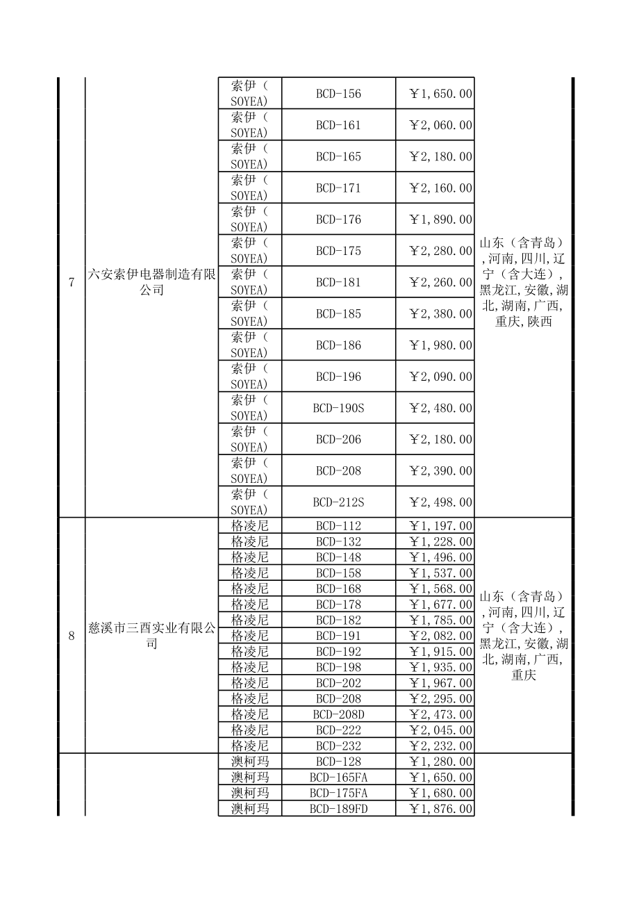 招标投标-家电下乡推广产品电冰箱项目招标结果公告1 精品.xls_第3页