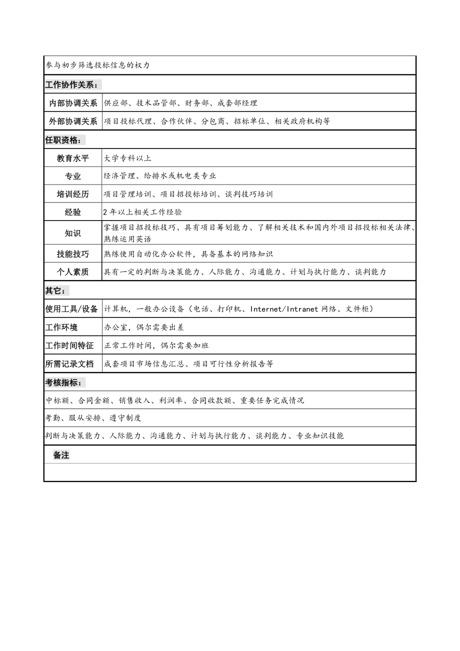 招标投标-宁波华能贸易公司成套部项目投标职务说明书 精品.doc_第2页