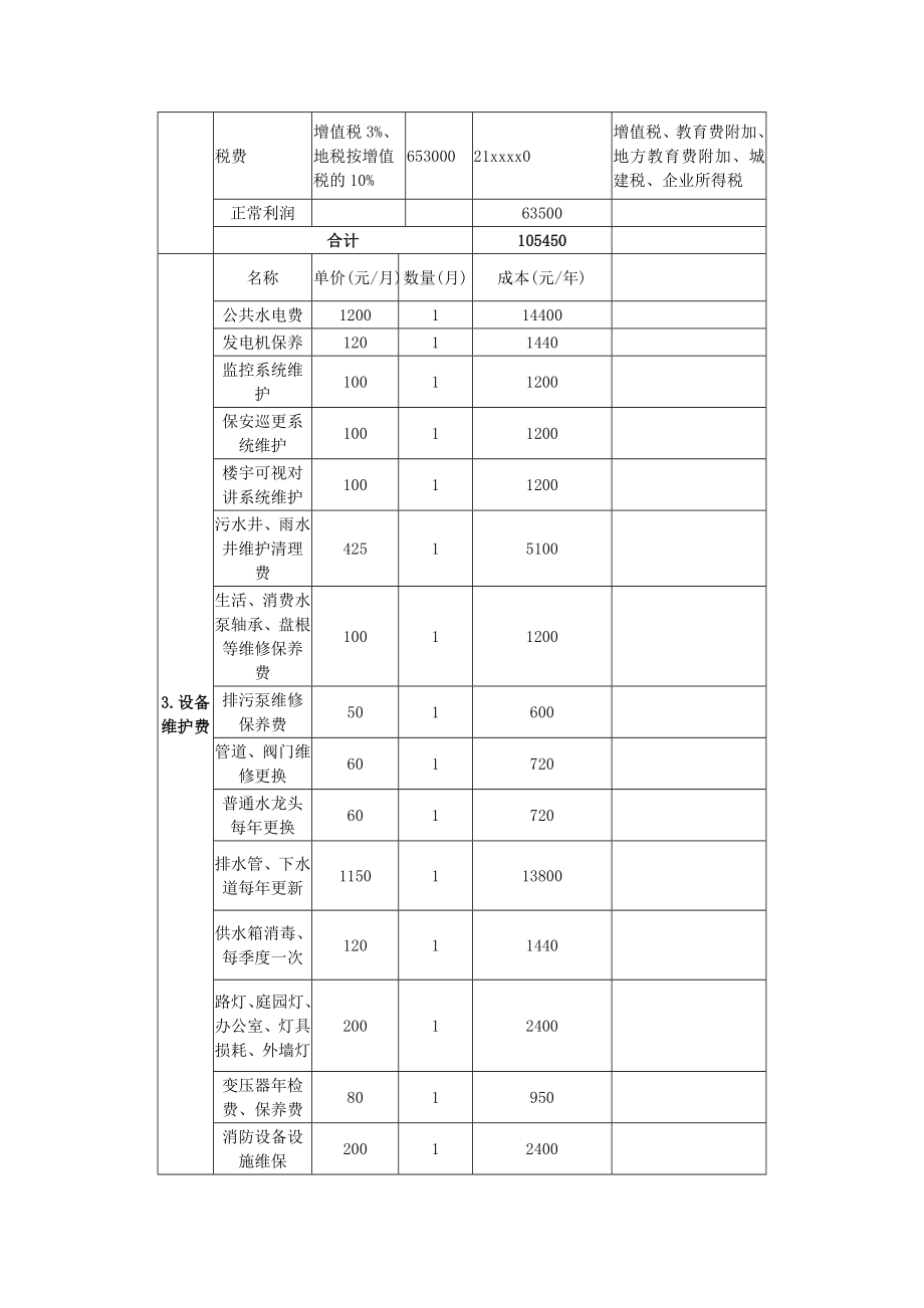 招标投标-居民小区物业投标文件全95页 精品.doc_第2页