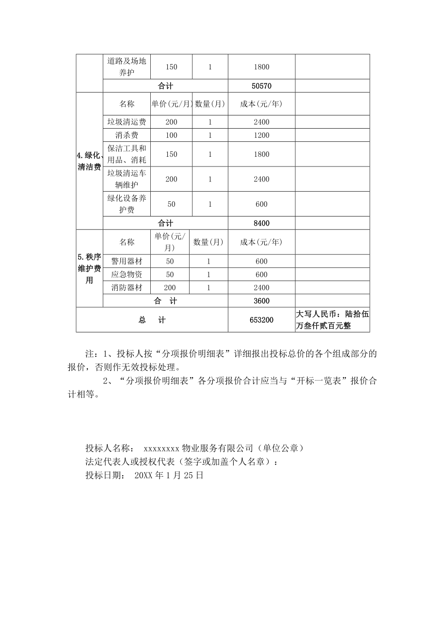 招标投标-居民小区物业投标文件全95页 精品.doc_第3页