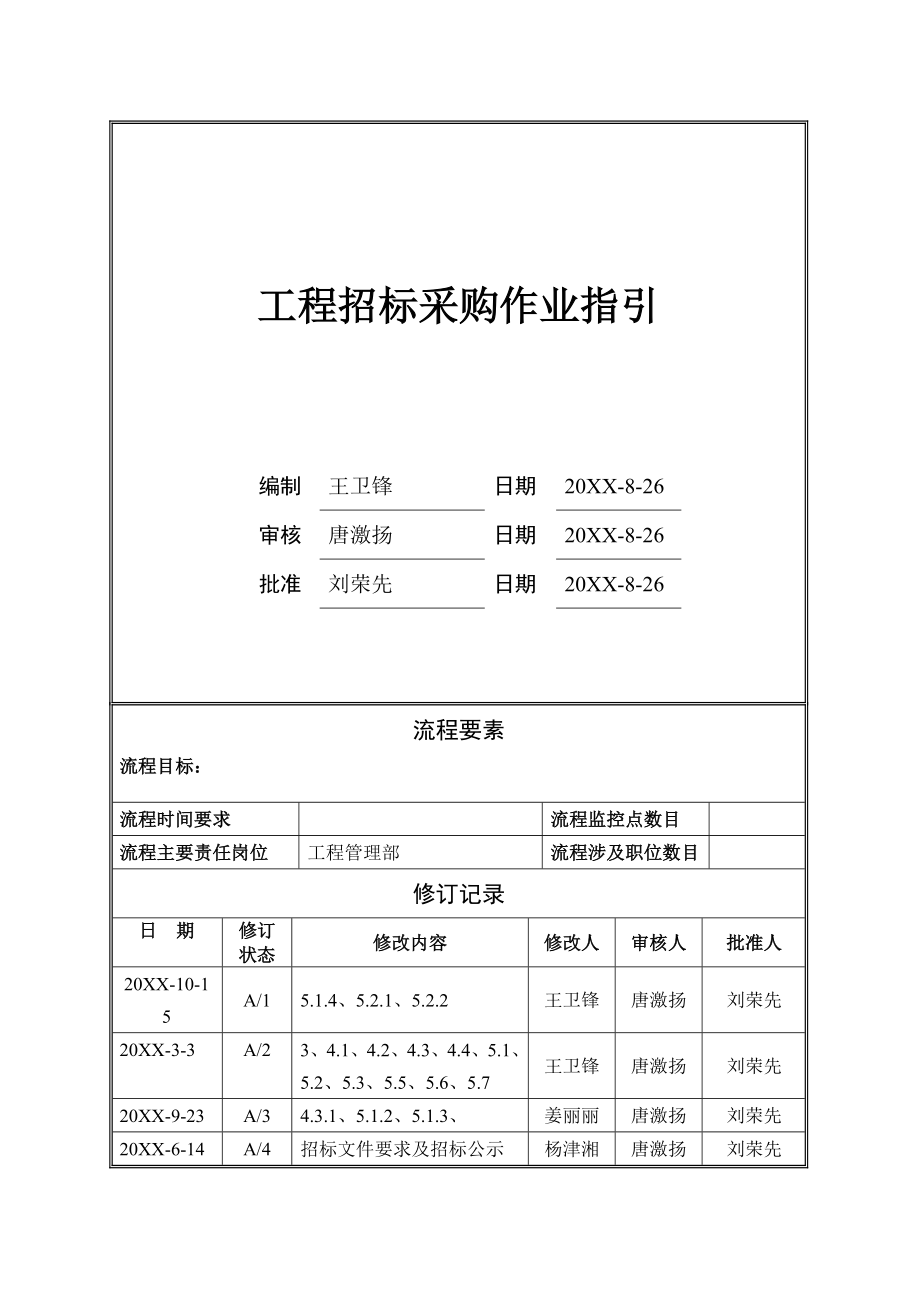 招标投标-工程招标采购作业指引 精品.doc_第1页