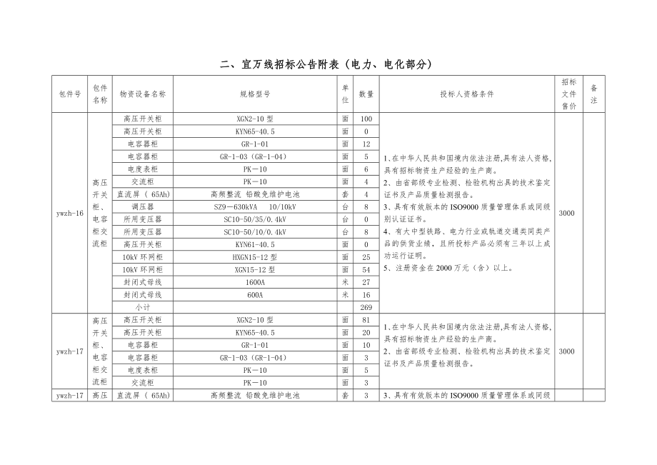 招标投标-宜万线招标公告附表电力 精品.doc_第1页