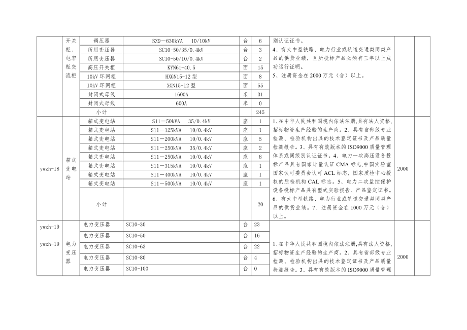 招标投标-宜万线招标公告附表电力 精品.doc_第2页