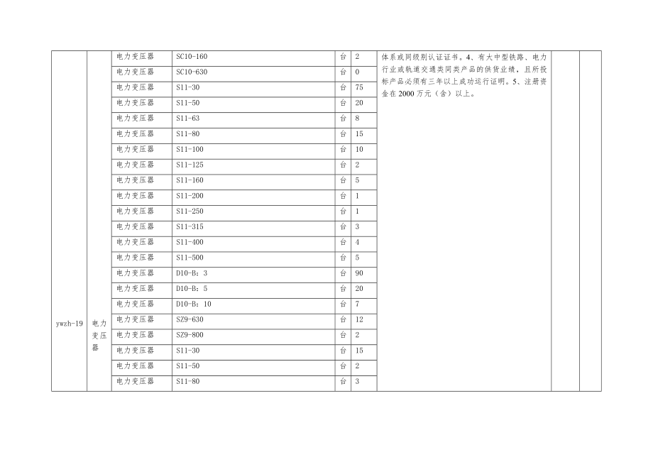 招标投标-宜万线招标公告附表电力 精品.doc_第3页