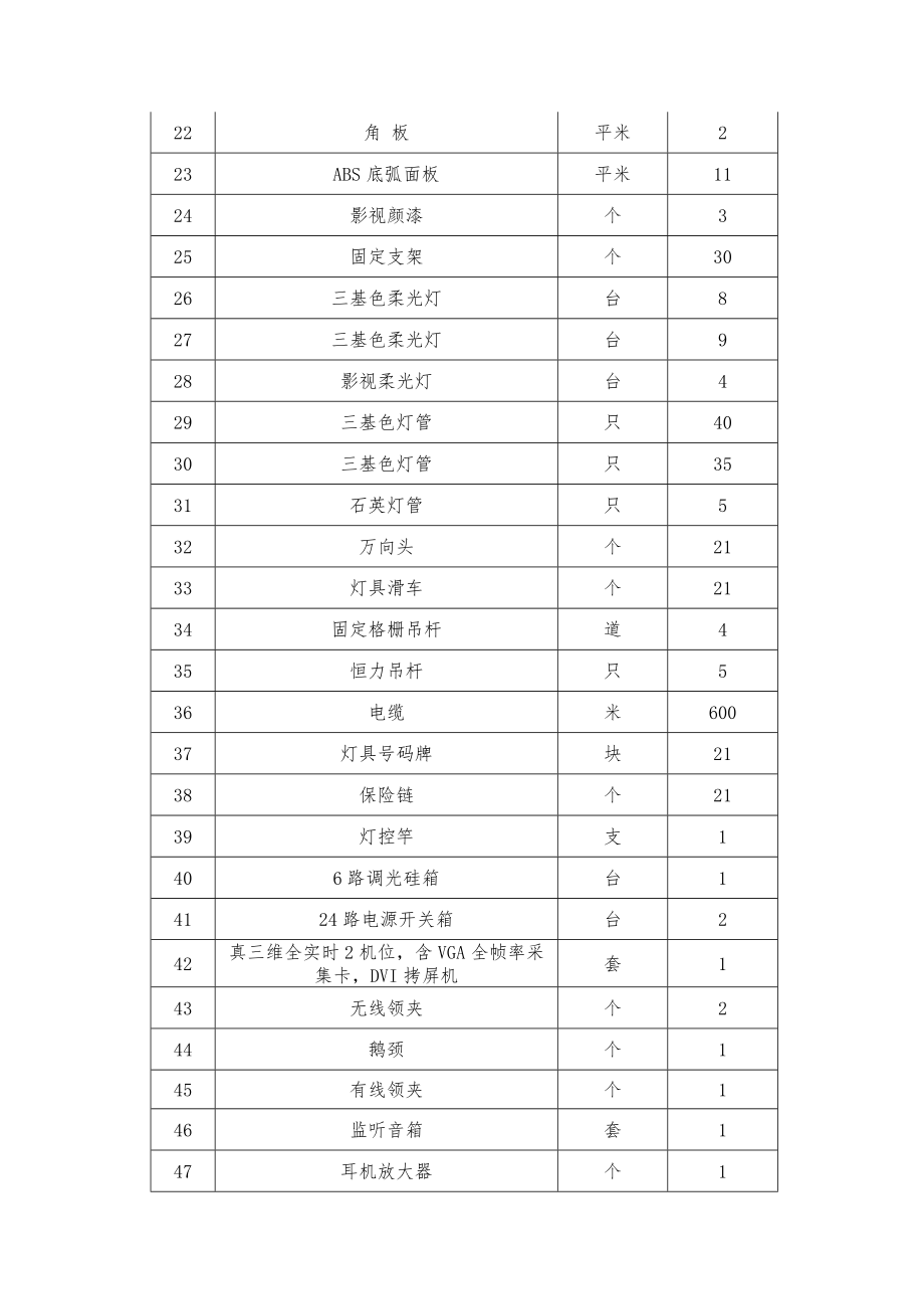 招标投标-安全新型农药及药械推广与蔬菜安全保障体系建设项目招标公告 精品.doc_第2页