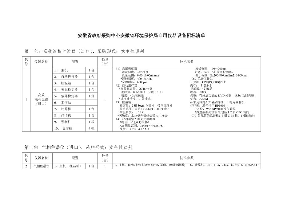 招标投标-安徽省政府采购中心安徽省环境保护局专用仪器设备招标清单 精品.doc_第1页