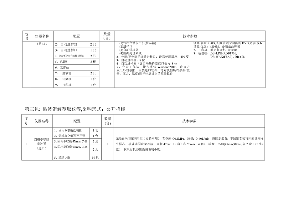 招标投标-安徽省政府采购中心安徽省环境保护局专用仪器设备招标清单 精品.doc_第2页