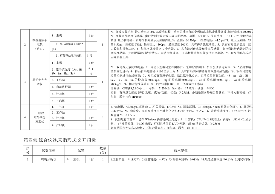 招标投标-安徽省政府采购中心安徽省环境保护局专用仪器设备招标清单 精品.doc_第3页