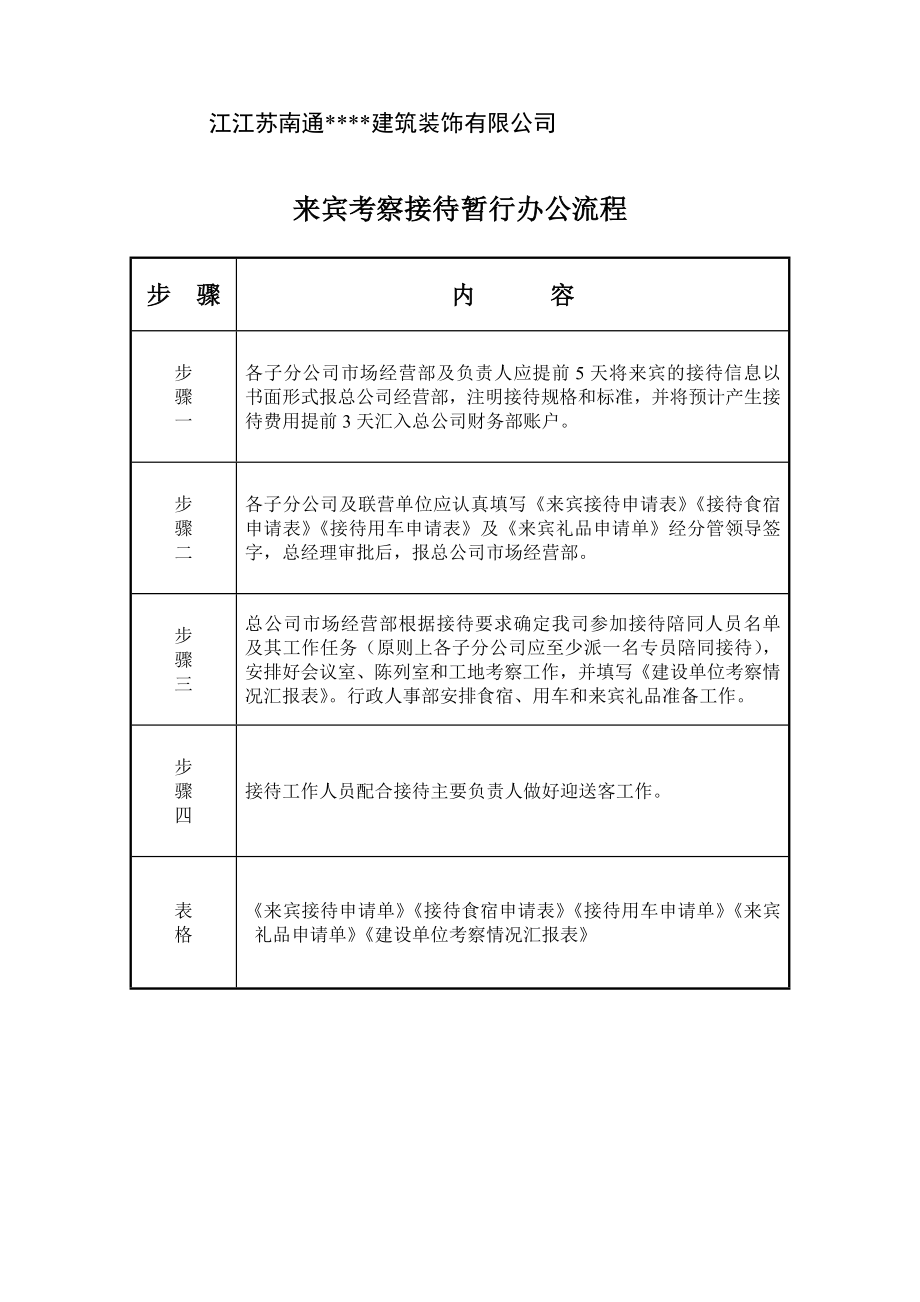 招标投标-市场经营部办公流程招投标部、成本核算部 精品.doc_第3页