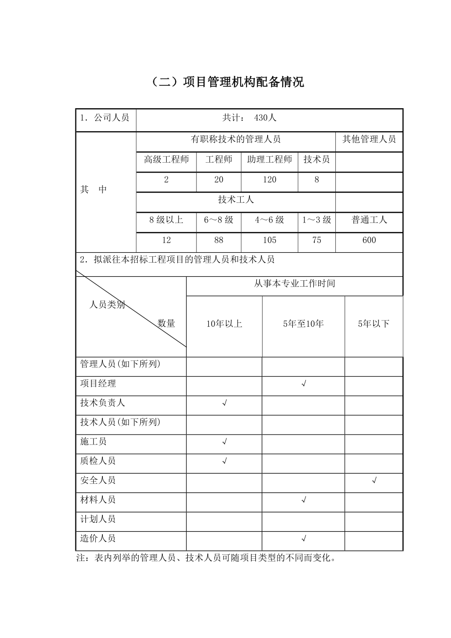 招标投标-市政建设标书模板 精品.docx_第1页