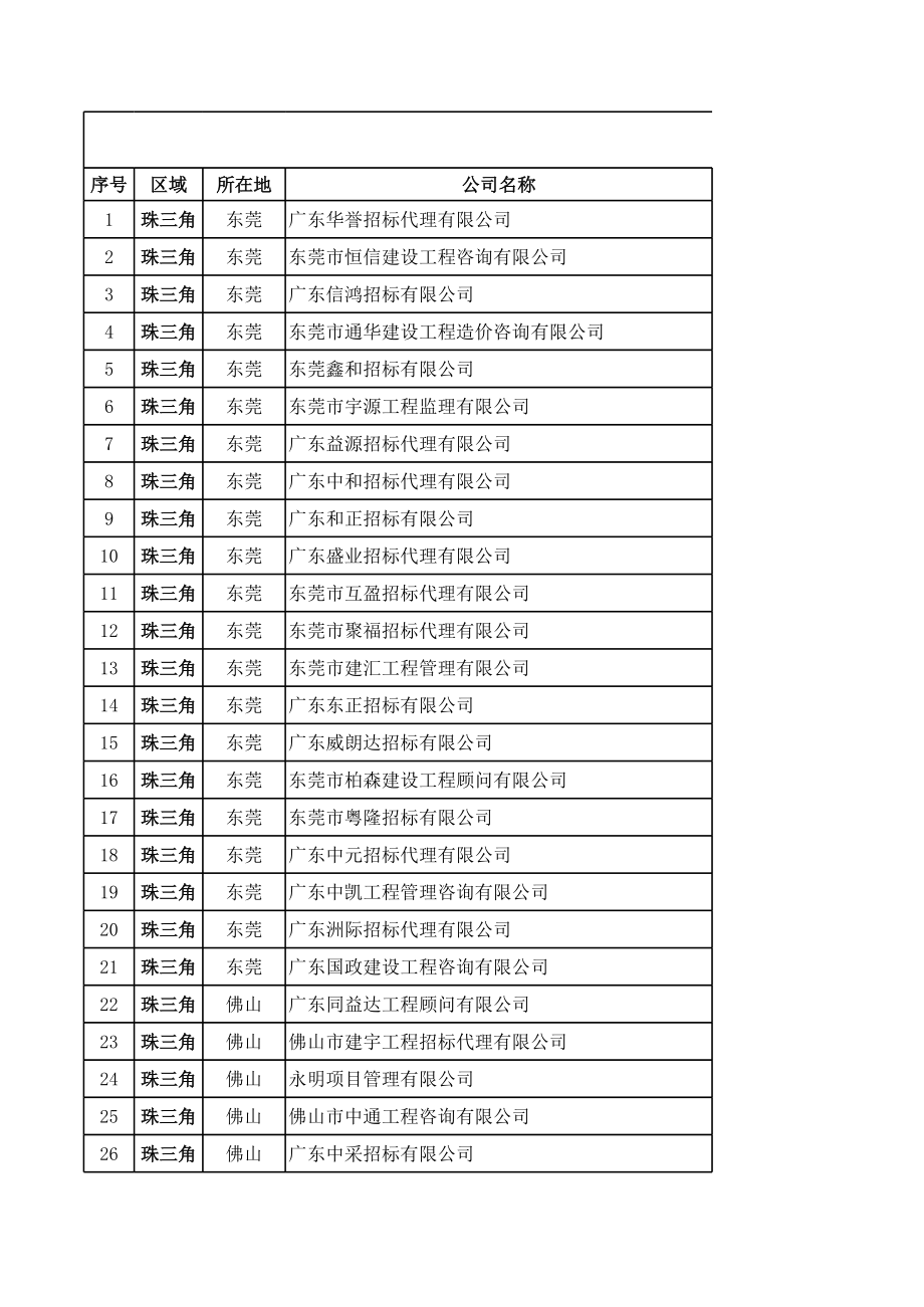 招标投标-广东招标代理公司一览表XXXX114 精品.xls_第1页