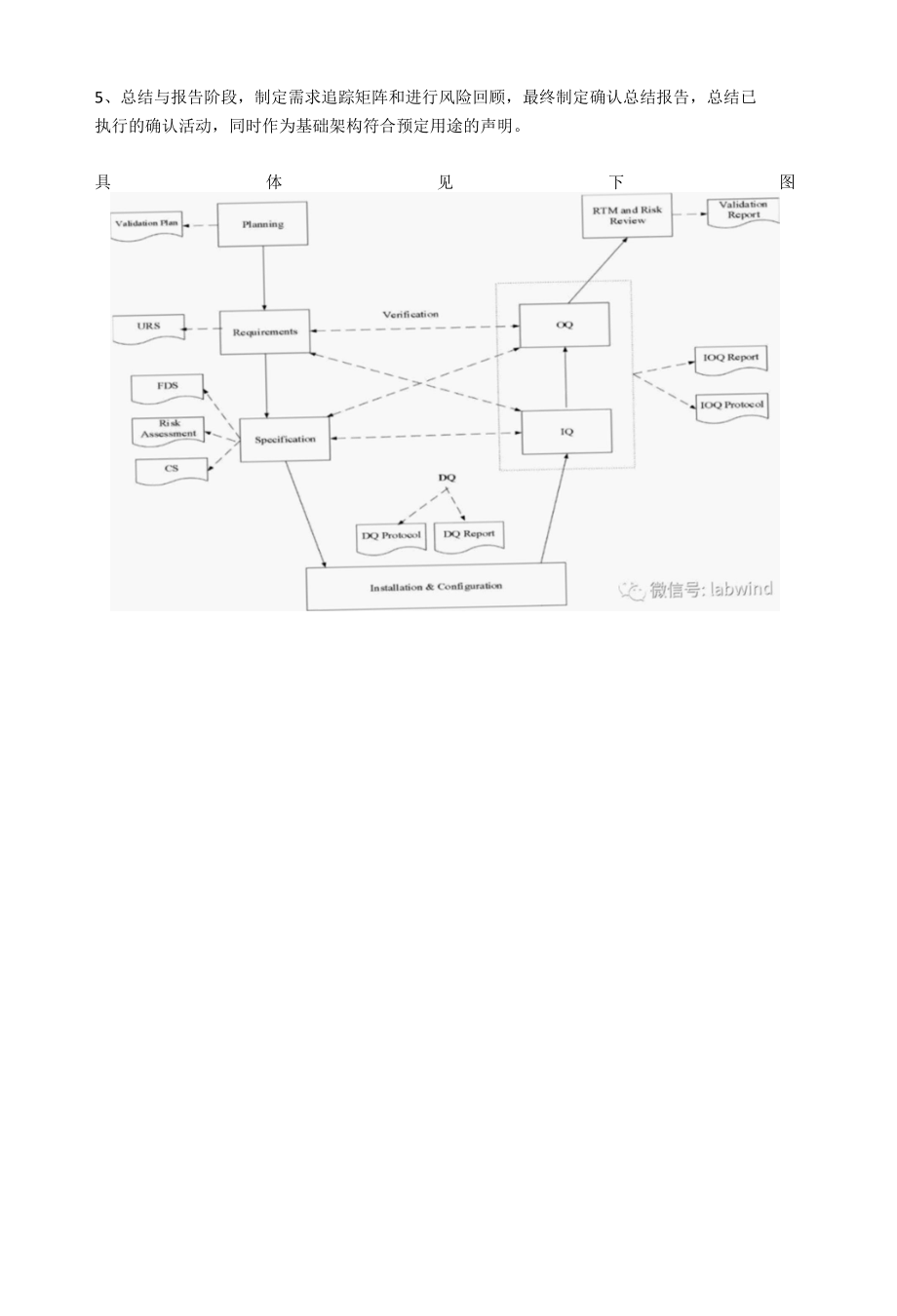 GxP环境下IT基础架构确认.docx_第3页